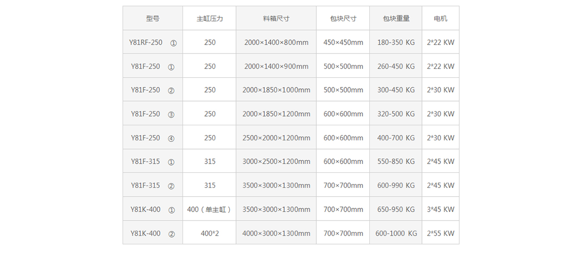 Y81K-315打包机_03.jpg